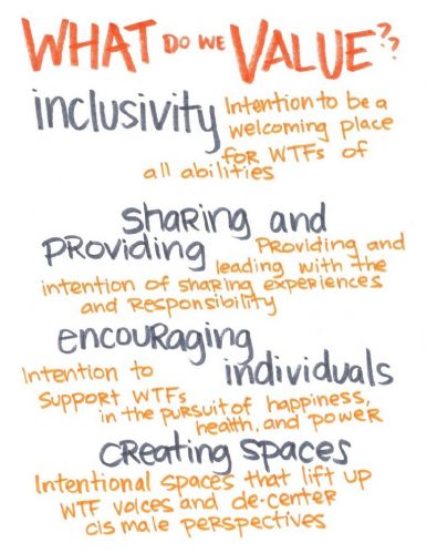 "What do we value?" Inclusivity, sharing and providing, encouraging individuals, creating spaces...