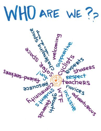"who are we" list of identities we hold