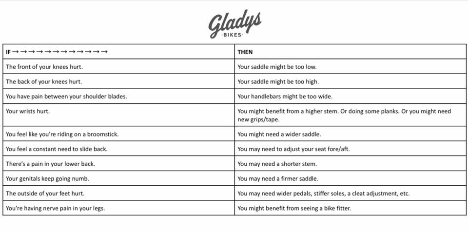 Gladys Bikes trouble shooting painful experiences chart: if this is what you are experiencing, then try then 